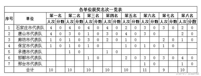 搭箭扣弦 沉着冷静 省运会群众体育组射箭比赛元氏开弓